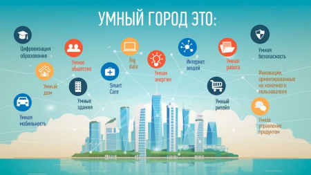 В ближайшие 5 лет многие ставропольские города по уровню цифровизации городского хозяйства приблизятся к известным мегаполисам мира