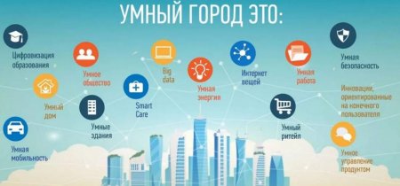Ставрополье в лидерах России по количеству городов-участников ведомственного проекта «Умный город»